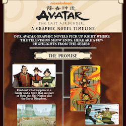 Avatar: The Last Airbender Timeline