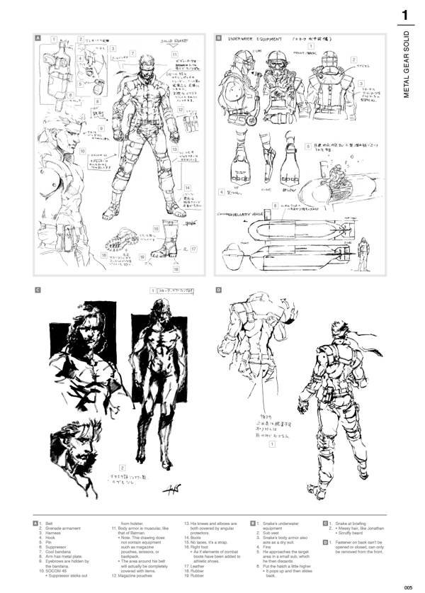 設定資料集 The Art of Metal Gear Solid I-IV-