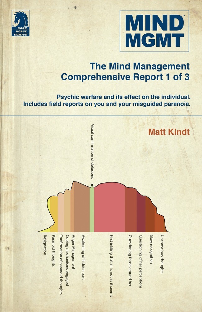Mind MGMT Omnibus: The Manager and the Futurist